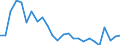 Australia: New South Wales / Regional Unemployment Statistics: Youth Unemployment rate
