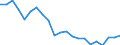 Australia: New South Wales / Regional Unemployment Statistics: Long Term Unemployment Incidence