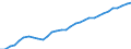 Australia: New South Wales / Regional employment at place of work, total