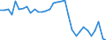 Australia: New South Wales / Regional employment at place of work by ISIC rev.4 (10 industries): Employment, agriculture, forestry and fishing (ISIC rev4)