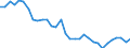 Australia: New South Wales / Regional employment at place of work by ISIC rev.4 (10 industries): Employment, industry, including energy (ISIC rev4)