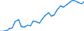 Australia: New South Wales / Regional employment at place of work by ISIC rev.4 (10 industries): Employment, construction (ISIC rev4)
