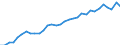 Australia: New South Wales / Regional employment at place of work by ISIC rev.4 (10 industries): Employment, distributive trade, repairs, transport, accommod., food serv. activities (ISIC rev4)