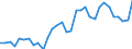 Australia: New South Wales / Regional employment at place of work by ISIC rev.4 (10 industries): Employment, information and communication (ISIC rev4)