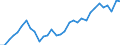 Australia: New South Wales / Regional employment at place of work by ISIC rev.4 (10 industries): Employment, financial and insurance activities (ISIC rev4)