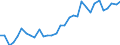 Australia: New South Wales / Regional employment at place of work by ISIC rev.4 (10 industries): Employment, real estate activities (ISIC rev4)