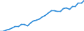 Australia: New South Wales / Regional employment at place of work by ISIC rev.4 (10 industries): Employment, prof., scientific, techn. activities, admin., support service activities (ISIC rev4)