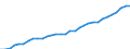 Australia: New South Wales / Regional employment at place of work by ISIC rev.4 (10 industries): Employment, public admin., compulsory s.s., education, human health (ISIC rev4)