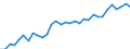 Australia: New South Wales / Regional employment at place of work by ISIC rev.4 (10 industries): Employment, other services (ISIC rev4)