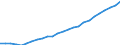 Australia: Victoria / Regional Labour Force Statistics: Female Labour Force