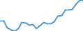 Australia: Victoria / Regional Labour Force Statistics: Participation Rate