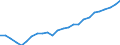 Australia: Victoria / Regional Labour Force Statistics: Female Participation Rate