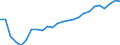 Australia: Victoria / Regional Employment Statistics: Employment Rate