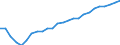 Australia: Victoria / Regional Employment Statistics: Female Employment Rate