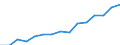 Australia: Victoria / Regional employment at place of work by ISIC rev.3 (6 industries): Employment, wholesale and retail trade, repairs, hotels and restaurants, transport (ISIC3)