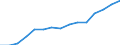 Australia: Victoria / Regional employment at place of work by ISIC rev.3 (6 industries): Employment, financial intermediation, real estate, renting and business activities (ISIC3)