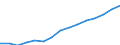 Australia: Victoria / Regional employment at place of work by ISIC rev.3 (6 industries): Employment, other services (ISIC3)