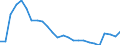 Australia: Victoria / Regional Unemployment Statistics: Unemployment
