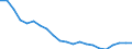 Australia: Victoria / Regional Unemployment Statistics: Long-Term Unemployment