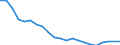 Australia: Victoria / Regional Unemployment Statistics: Long-Term Unemployment Rate