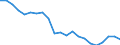 Australia: Victoria / Regional Unemployment Statistics: Long Term Unemployment Incidence