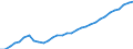 Australia: Victoria / Regional employment at place of work, total