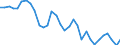 Australia: Victoria / Regional employment at place of work by ISIC rev.4 (10 industries): Employment, agriculture, forestry and fishing (ISIC rev4)