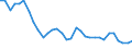 Australia: Victoria / Regional employment at place of work by ISIC rev.4 (10 industries): Employment, industry, including energy (ISIC rev4)