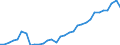 Australia: Victoria / Regional employment at place of work by ISIC rev.4 (10 industries): Employment, construction (ISIC rev4)