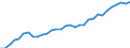 Australia: Victoria / Regional employment at place of work by ISIC rev.4 (10 industries): Employment, distributive trade, repairs, transport, accommod., food serv. activities (ISIC rev4)
