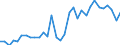 Australia: Victoria / Regional employment at place of work by ISIC rev.4 (10 industries): Employment, information and communication (ISIC rev4)
