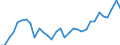 Australia: Victoria / Regional employment at place of work by ISIC rev.4 (10 industries): Employment, financial and insurance activities (ISIC rev4)