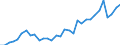 Australia: Victoria / Regional employment at place of work by ISIC rev.4 (10 industries): Employment, real estate activities (ISIC rev4)