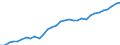 Australia: Victoria / Regional employment at place of work by ISIC rev.4 (10 industries): Employment, prof., scientific, techn. activities, admin., support service activities (ISIC rev4)