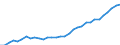 Australia: Victoria / Regional employment at place of work by ISIC rev.4 (10 industries): Employment, public admin., compulsory s.s., education, human health (ISIC rev4)