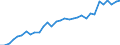 Australia: Victoria / Regional employment at place of work by ISIC rev.4 (10 industries): Employment, other services (ISIC rev4)
