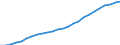 Australia: Queensland / Regional Labour Force Statistics: Labour Force