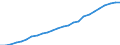 Australia: Queensland / Regional Labour Force Statistics: Female Labour Force
