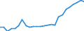 Australia: Queensland / Regional Labour Force Statistics: Participation Rate
