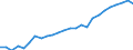 Australia: Queensland / Regional Labour Force Statistics: Female Participation Rate