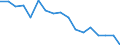 Australia / Social and health indicators: Intentional homicide rate