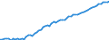 Australia / Social and health indicators: Life expectancy, both sexes