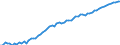 Australia / Social and health indicators: Life expectancy, females