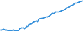 Australia / Social and health indicators: Life expectancy, males
