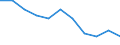 Australia / Social and health indicators: Infant mortality rate, both sexes
