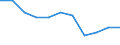 Australia / Social and health indicators: Infant mortality rate, males