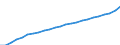 Australia / Social and health indicators: Elderly population as a share of total population