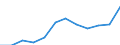 Australia: New South Wales / Social and health indicators: Physicians rate