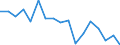 Australia: New South Wales / Social and health indicators: Intentional homicide rate