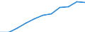 Australia: New South Wales / Social and health indicators: Life expectancy, both sexes